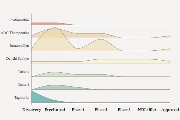 Summary of ADC Drug Development Trends! Revenue to Exceed 26 Billion US Dollars