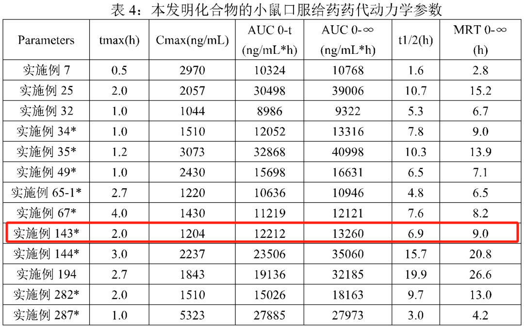 表格

描述已自动生成